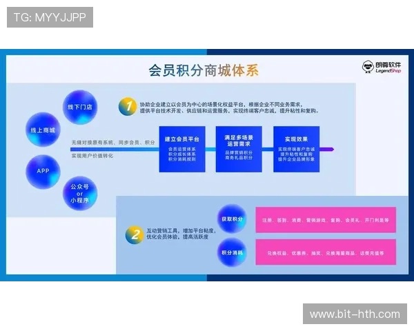 华体会会员积分兑换指南教你轻松积累积分享受丰富奖励