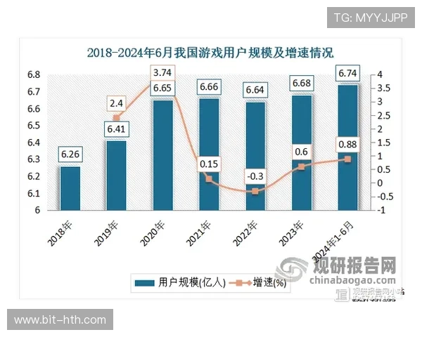 多米直播在游戏行业中的优势与未来发展趋势深度解析